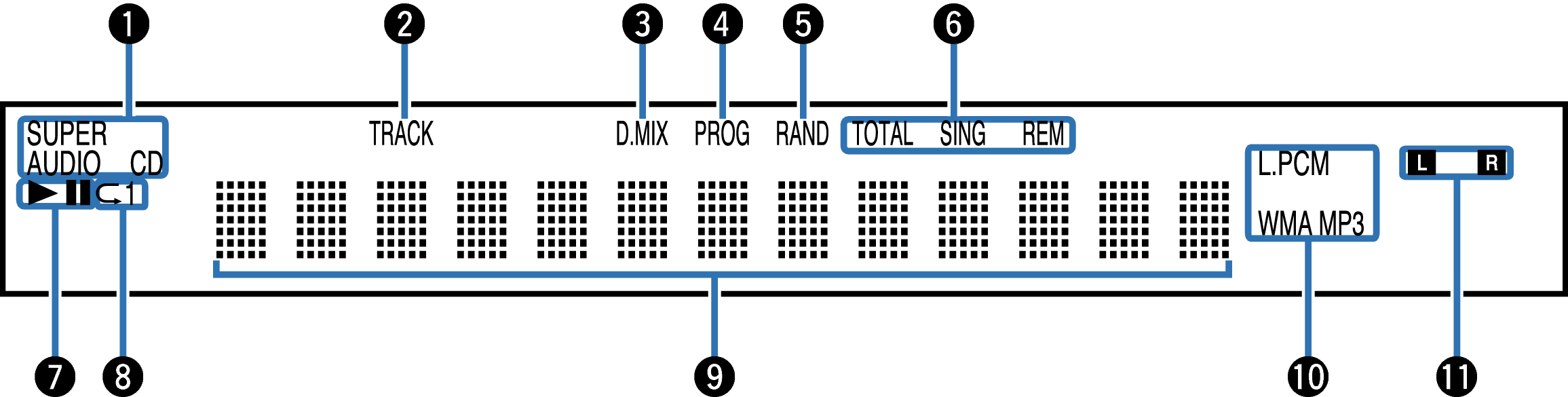Name Display DCD2500NE